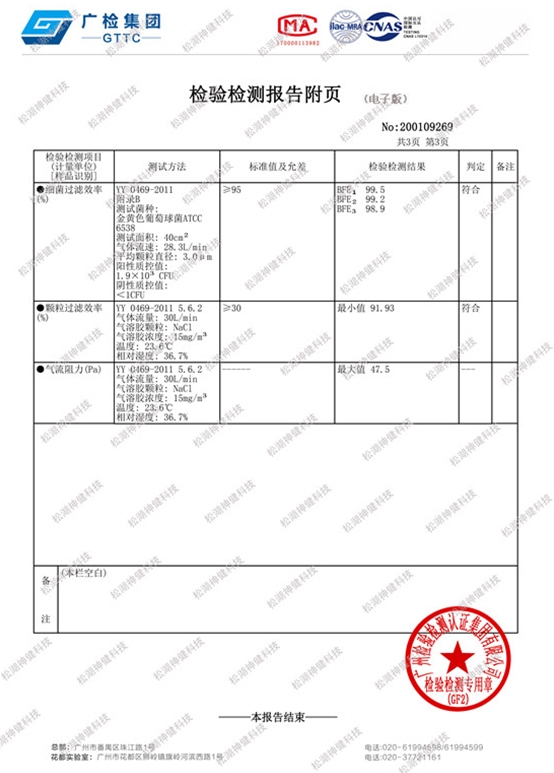 納米纖維口罩測試報(bào)告